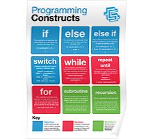 Computer Programming: Posters | Redbubble