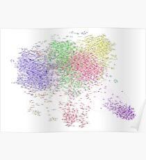 The Graph Of Thinkers Poster