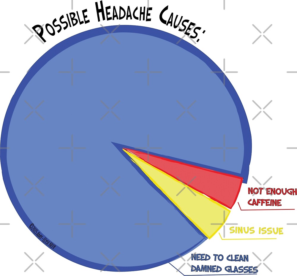 Headache Causes Pie Chart By Amy Elyse Neer Redbubble