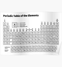 Periodic Table of the Elements Poster