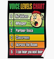 Voice Level Chart - Youth Poster - Classroom Management Poster
