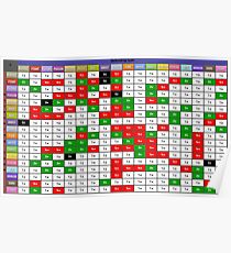 Pokemon Typ Diagramm Poster