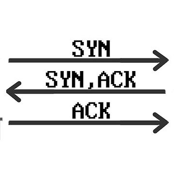 Sticker for Sale mit "TCP - Drei-Wege-Handshake SYN SYN / ACK ACK" von ...