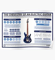 Die Chemie einer E-Gitarre Poster