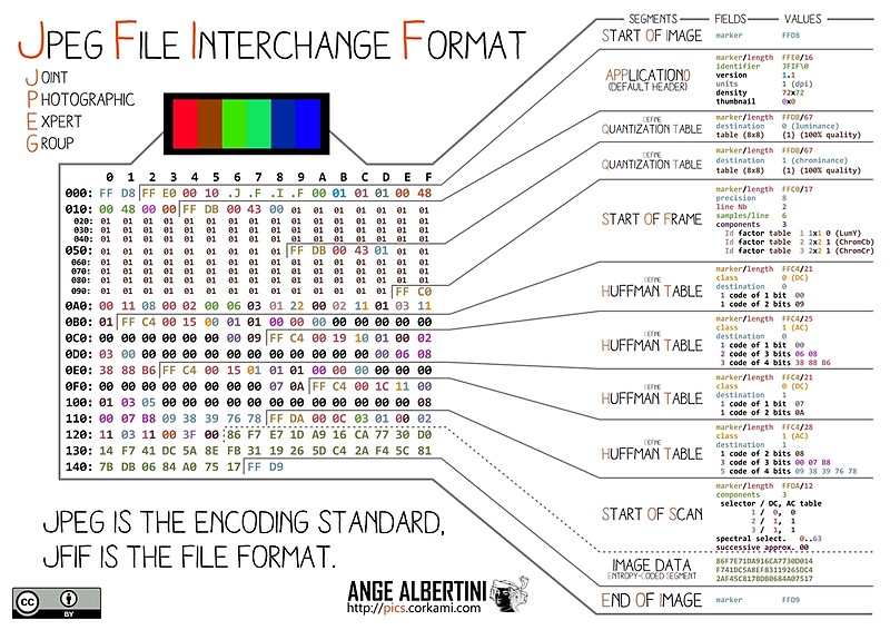 jpeg file interchange format