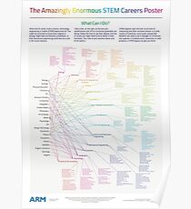 The Amazingly Enormous STEM Careers Poster Poster