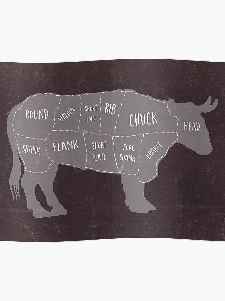 Beef Cuts Chart Poster