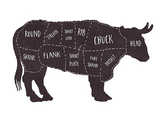 Primitive Butcher Shop Beef Cuts Chart 2 Posters by Edward Fielding ...