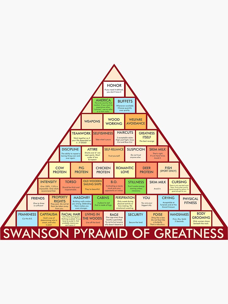 "Ron Swanson Pyramid of Greatness" Sticker by peepsandwich Redbubble