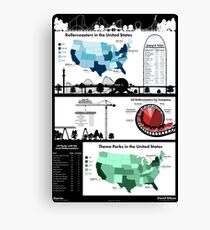 United States Rollercoaster & Theme Park Infographic Canvas Print
