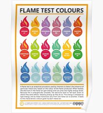 Metallion Flammen Test Farben Poster