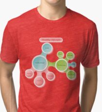 Healthy Lifestyle infographics Tri-blend T-Shirt