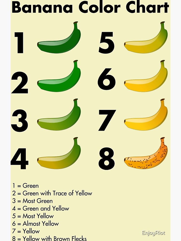 "Banana color chart" Poster by EnjoyRiot Redbubble