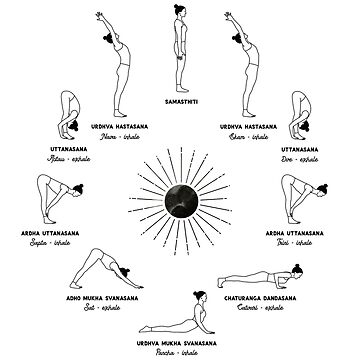 Surya Namaskar yoga asanas set/ Illustration stylized woman practicing Sun  Salutation sequence Stock Vector | Adobe Stock
