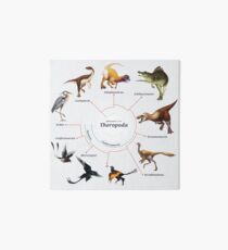 Theropoda: The Cladogram Art Board