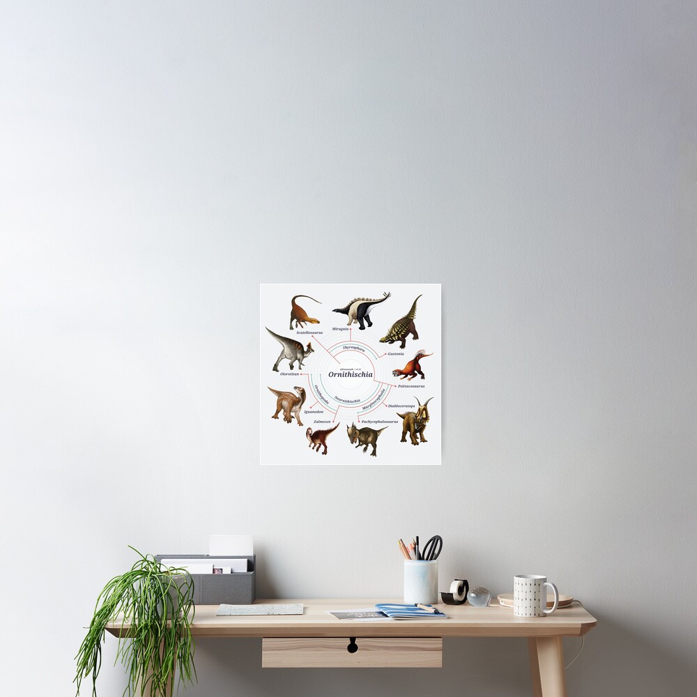 Ornithischia: The Cladogram Poster