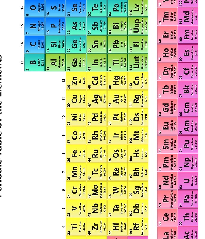 detailed periodic table of the elements mini skirts by sciencenotes