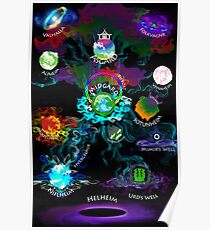 Norse Realms Poster
