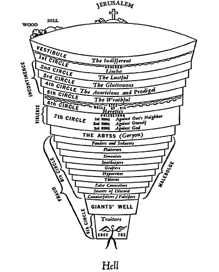 Круги ада по данте таблица на русском. Структура ада в Божественной комедии Данте. Данте Алигьери Божественная комедия схема ада. Схема ада Данте. 9 Кругов ада Данте таблица.