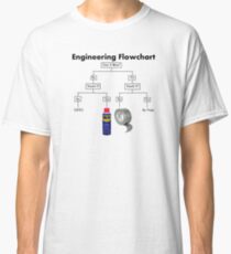 How to Engineer! Classic T-Shirt