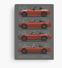 Mazda MX-5 Entwicklung Leinwanddruck