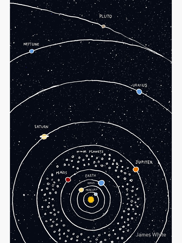 Solar System by lintho