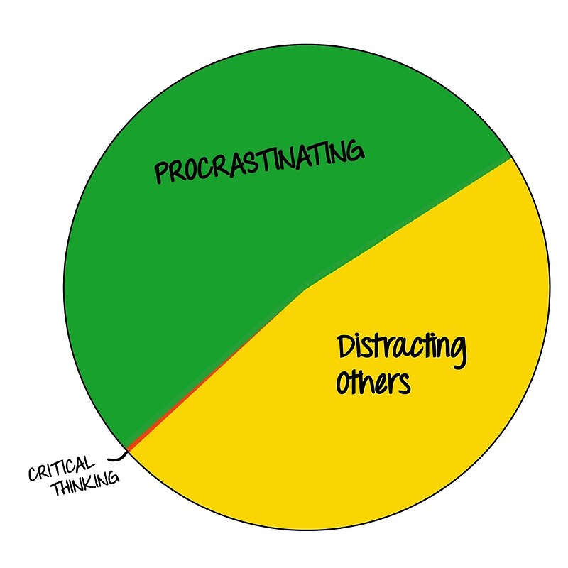Procrastinating distracting others critical thinking 03 picture