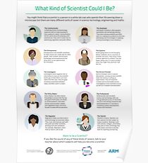 Ten Types of Scientist Poster