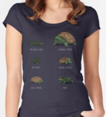 Know Your Turtles Women's Fitted Scoop T-Shirt