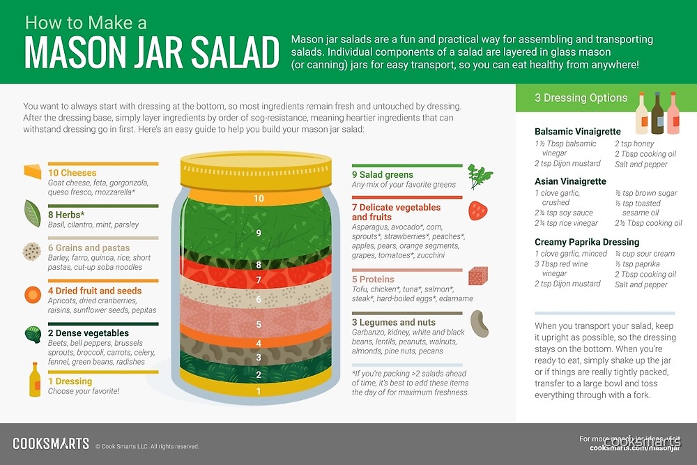 Cook Smarts' How to Make a Mason Jar Salad by cooksmarts