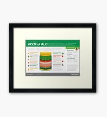 Cook Smarts' How to Make a Mason Jar Salad Framed Print