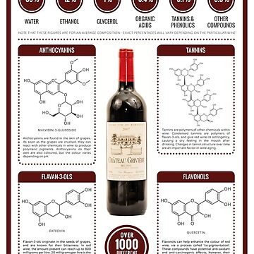 Compound Interest: The Key Chemicals in Red Wine – Colour, Flavour