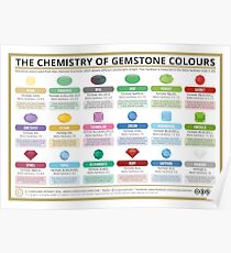 The Chemistry of Gem Stone Colours Poster
