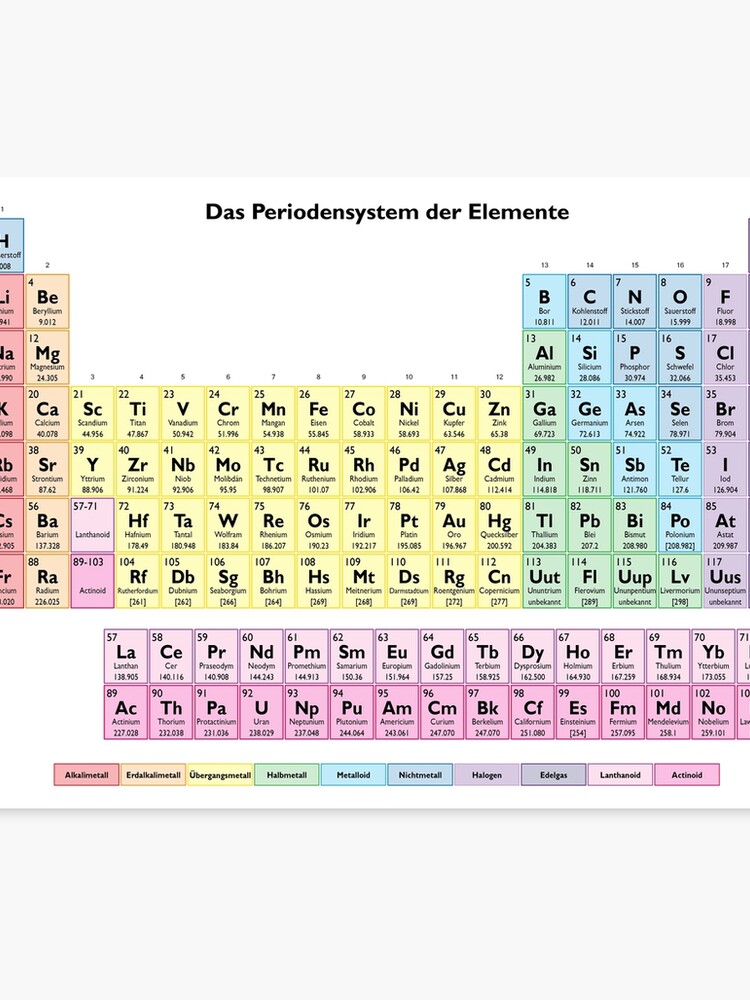 Das Periodensystem Der Elemente German Periodic Table Canvas Print