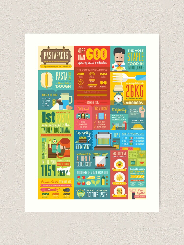 Alternate view of Pastafacts Infographics Poster Art Print