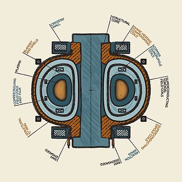 diagrama de fision nuclear simple