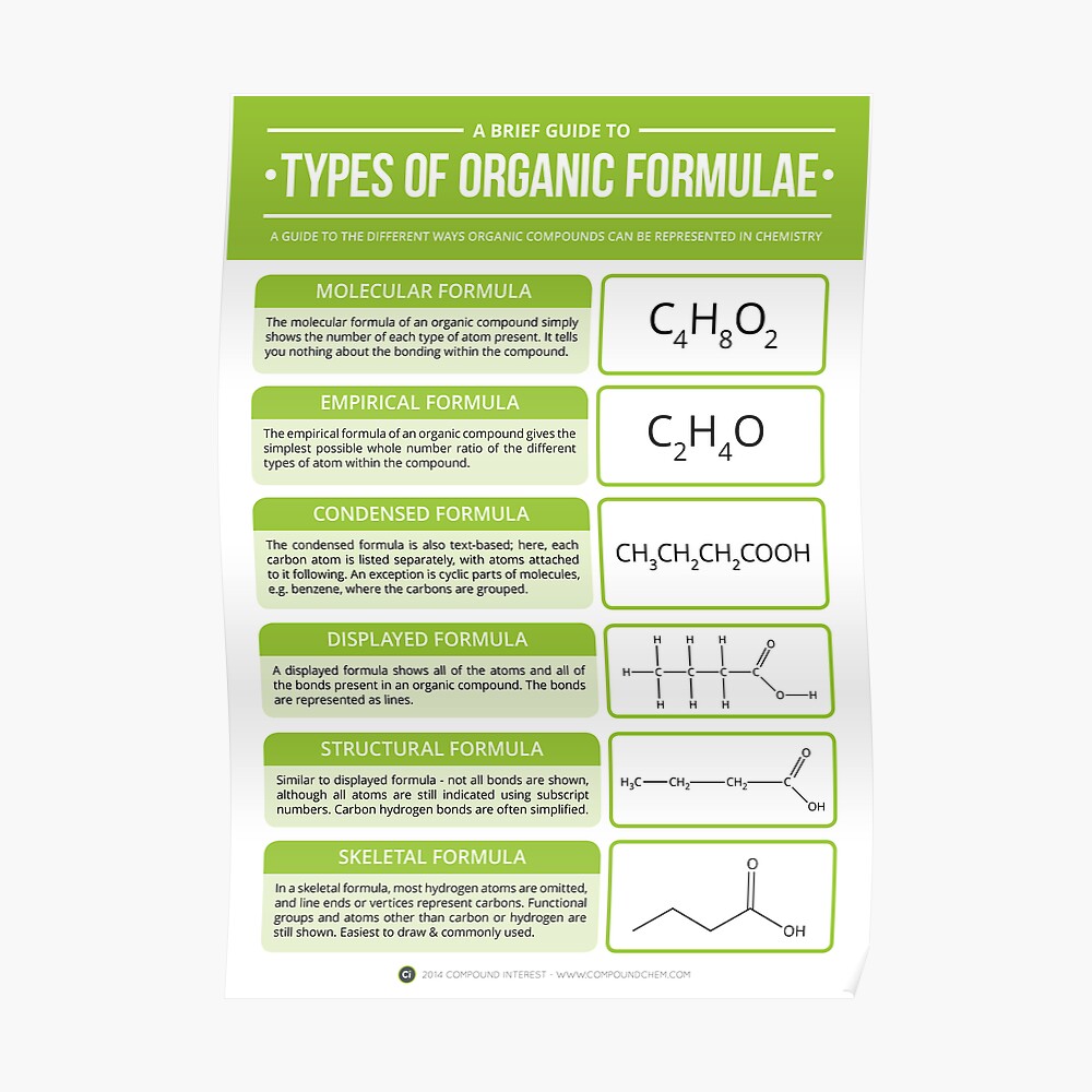 What Are The Types Of Organic Chemistry