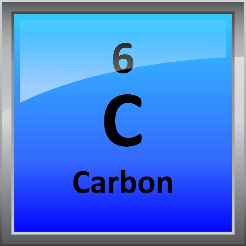 carbon periodic table round