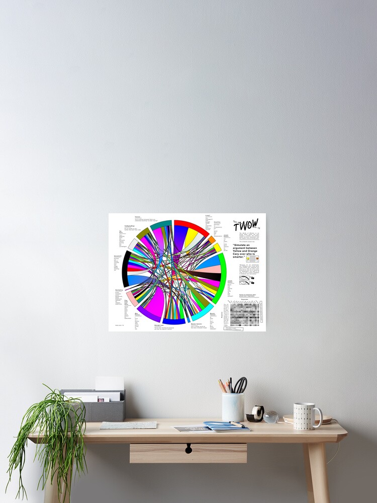 Alternate view of Ten Words of Wisdom 16 Responses Poster