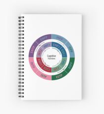MBTI Cognitive Functions Diagram Spiral Notebook