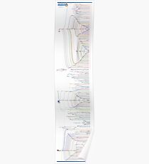 GNU/Linux Distribution Timeline (October 2012 edition) Poster
