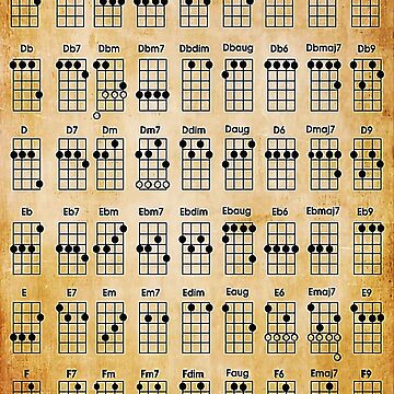 Boywithuke cifras e tabs de uke - Ukulele Tabs