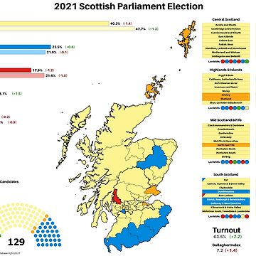 "Scottish Parliament Election 2021 Result Map" Poster For Sale By ...