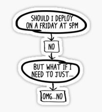 Should I Deploy? Sticker