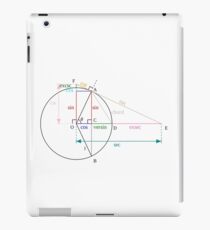 Trigonometry! iPad Case/Skin