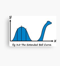 Bell Curve Canvas Print
