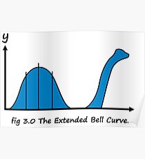 Bell Curve Poster