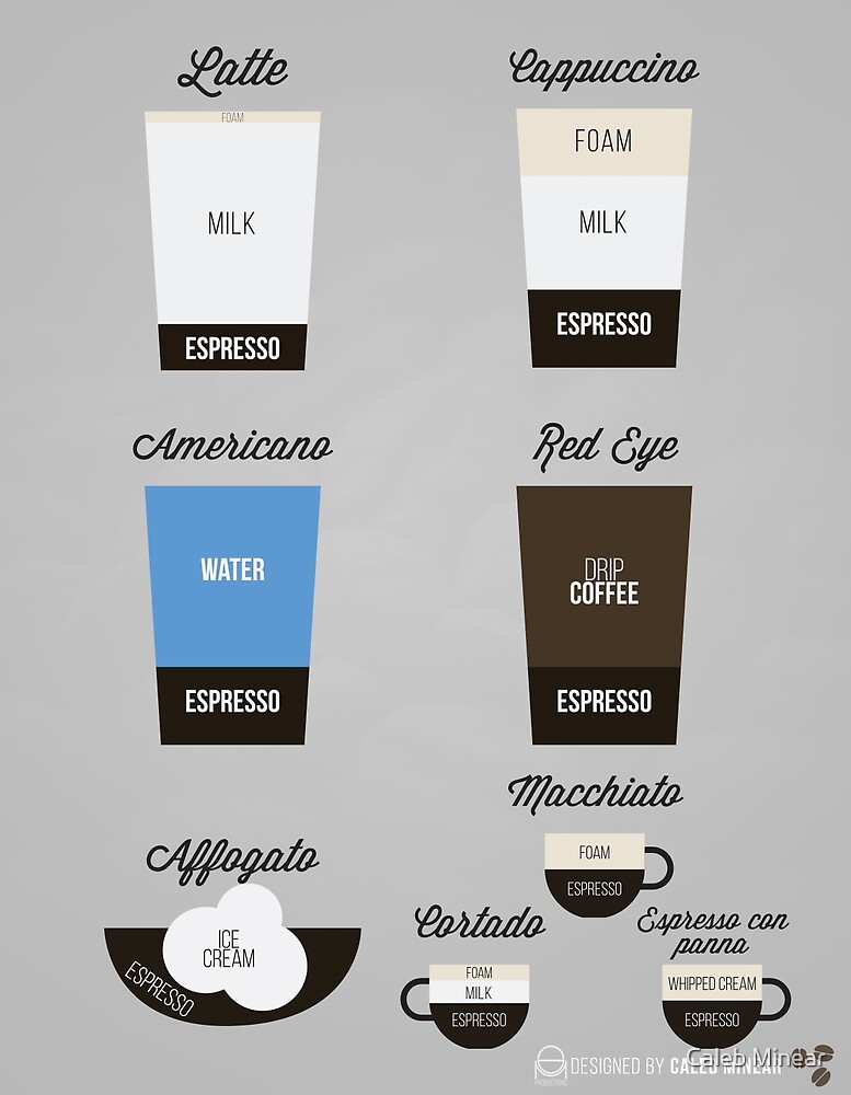 "Espresso Drinks Diagram" by Caleb Minear Redbubble