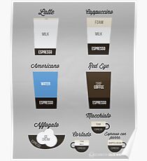 Espresso Drinks Diagram Poster