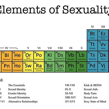 Artwork thumbnail, Table of Elements of Sexuality  by ElementsOfSex
